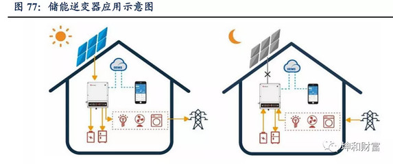 誰將成為光伏行業里小而美的公司？