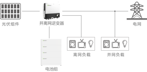 SYS3000系列光伏儲能逆變器發電系統解析 智慧能源管理的核心