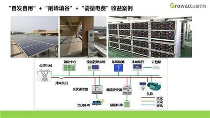 光伏+儲能+微電網的應用場景及盈利模式（附PPT全文解析）